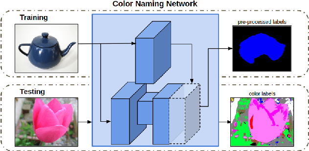 Figure 3 for Weakly Supervised Domain-Specific Color Naming Based on Attention