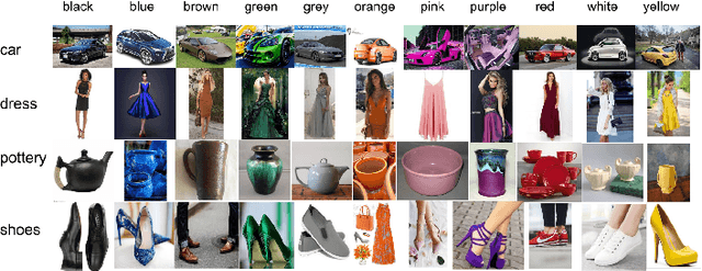 Figure 4 for Weakly Supervised Domain-Specific Color Naming Based on Attention