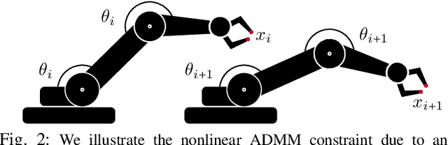 Figure 2 for Robust Multi-Robot Trajectory Generation Using Alternating Direction Method of Multiplier