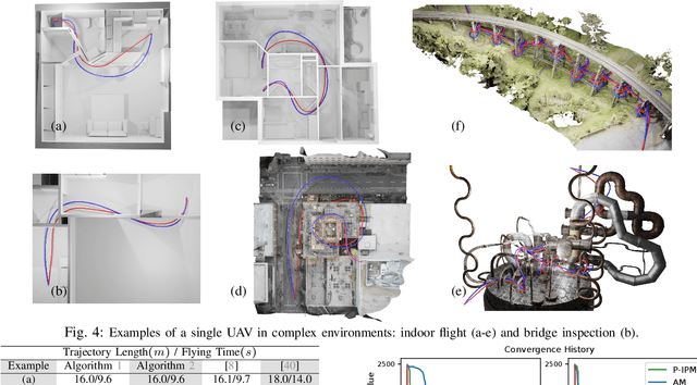 Figure 4 for Robust Multi-Robot Trajectory Generation Using Alternating Direction Method of Multiplier