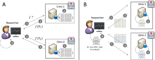 Figure 1 for Deep generative models in DataSHIELD