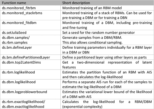 Figure 2 for Deep generative models in DataSHIELD