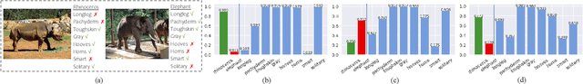 Figure 2 for CARE: Certifiably Robust Learning with Reasoning via Variational Inference