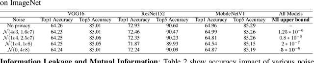 Figure 4 for Privacy and Integrity Preserving Training Using Trusted Hardware