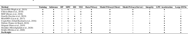 Figure 1 for Privacy and Integrity Preserving Training Using Trusted Hardware