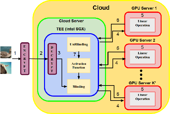 Figure 2 for Privacy and Integrity Preserving Training Using Trusted Hardware