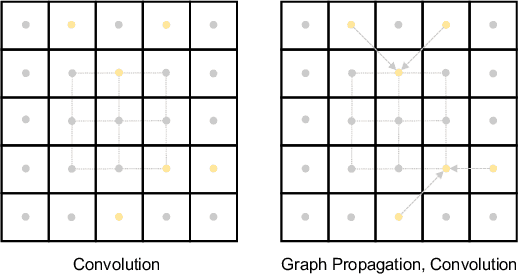 Figure 3 for Adaptive Context-Aware Multi-Modal Network for Depth Completion