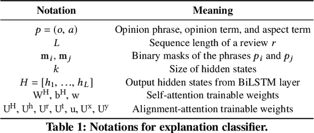 Figure 2 for ExplainIt: Explainable Review Summarization with Opinion Causality Graphs