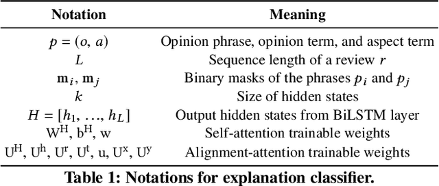 Figure 2 for ExplainIt: Explainable Review Summarization with Opinion Causality Graphs