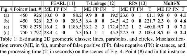 Figure 2 for Multi-Class Model Fitting by Energy Minimization and Mode-Seeking