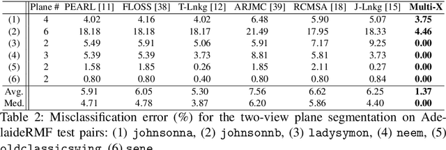 Figure 4 for Multi-Class Model Fitting by Energy Minimization and Mode-Seeking