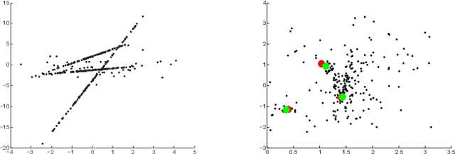 Figure 3 for Multi-Class Model Fitting by Energy Minimization and Mode-Seeking