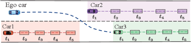 Figure 1 for IA Planner: Motion Planning Using Instantaneous Analysis for Autonomous Vehicle in the Dense Dynamic Scenarios on Highways