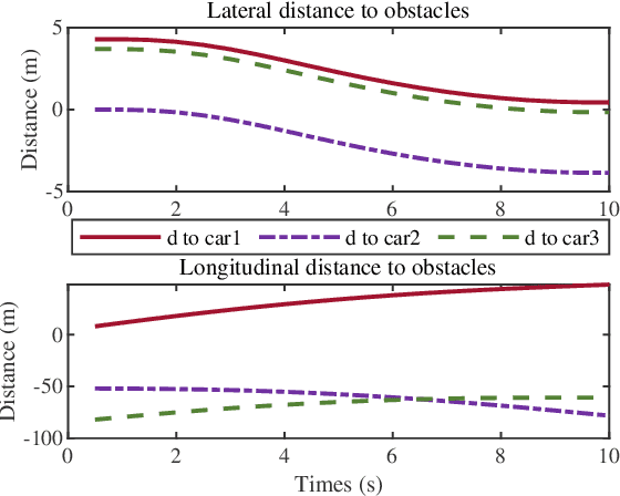 Figure 3 for IA Planner: Motion Planning Using Instantaneous Analysis for Autonomous Vehicle in the Dense Dynamic Scenarios on Highways