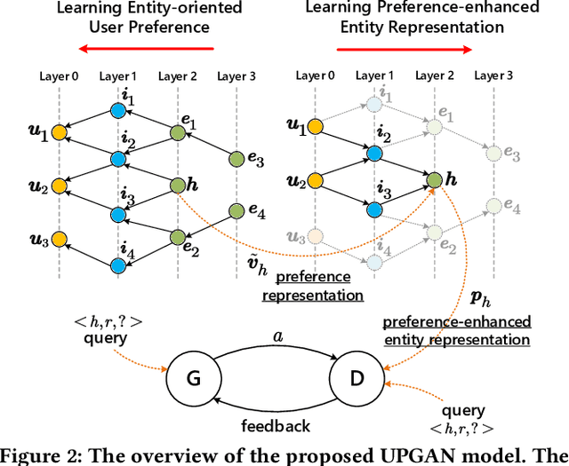 Figure 3 for Mining Implicit Entity Preference from User-Item Interaction Data for Knowledge Graph Completion via Adversarial Learning
