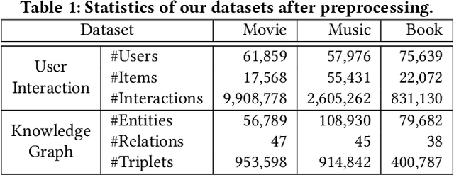 Figure 2 for Mining Implicit Entity Preference from User-Item Interaction Data for Knowledge Graph Completion via Adversarial Learning