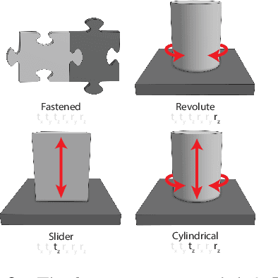 Figure 2 for Mates2Motion: Learning How Mechanical CAD Assemblies Work