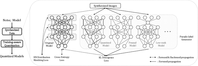 Figure 3 for Generative Zero-shot Network Quantization