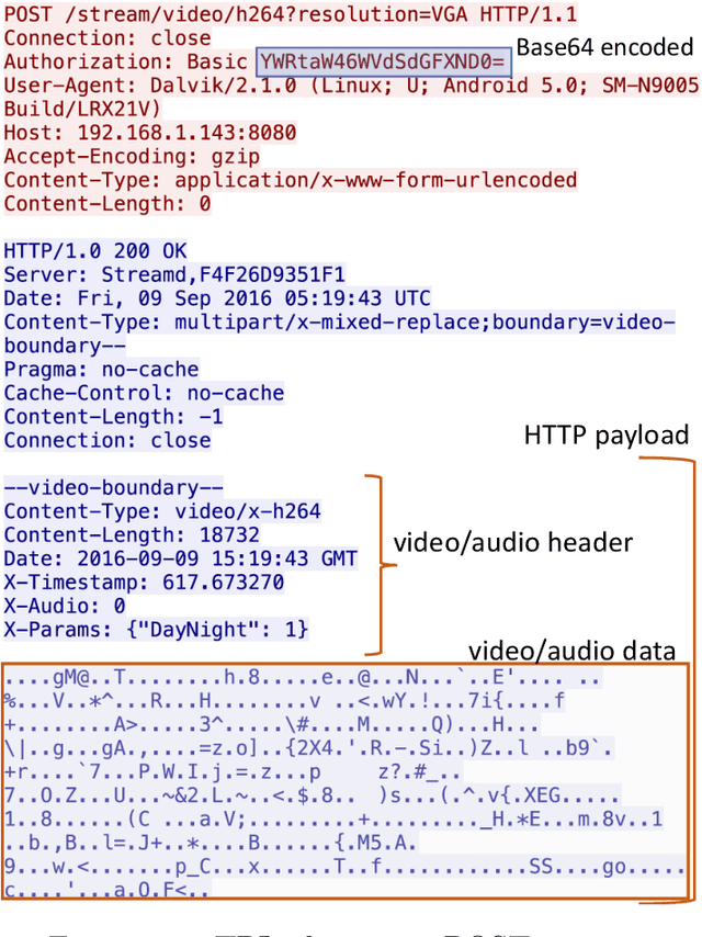 Figure 3 for IoT Behavioral Monitoring via Network Traffic Analysis