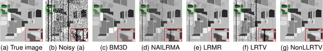 Figure 2 for Hyperspectral Image Restoration via Global Total Variation Regularized Local nonconvex Low-Rank matrix Approximation