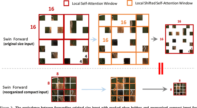 Figure 4 for Uniform Masking: Enabling MAE Pre-training for Pyramid-based Vision Transformers with Locality