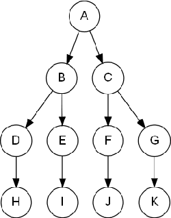 Figure 1 for The Temporal Logic of Causal Structures