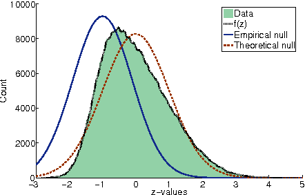 Figure 4 for The Temporal Logic of Causal Structures