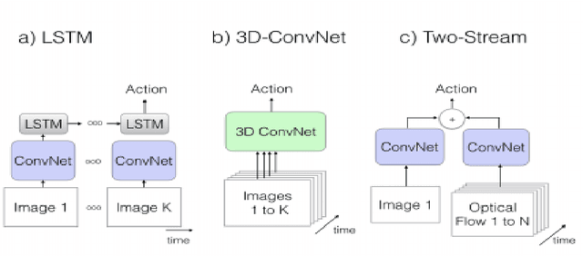 Figure 1 for Human Activity Recognition for Edge Devices