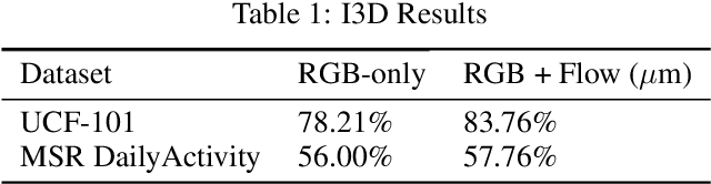 Figure 2 for Human Activity Recognition for Edge Devices