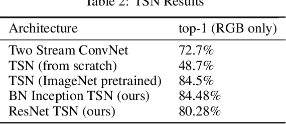 Figure 4 for Human Activity Recognition for Edge Devices