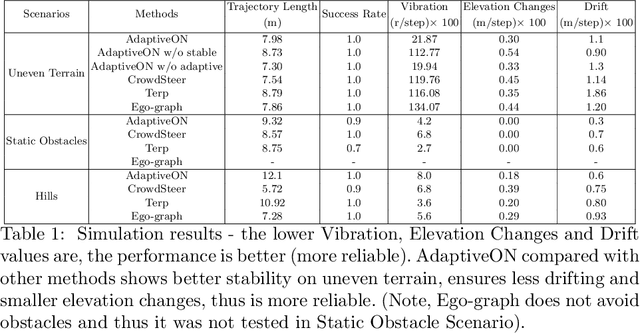 Figure 2 for AdaptiveON: Adaptive Outdoor Navigation Method For Stable and Reliable Actions