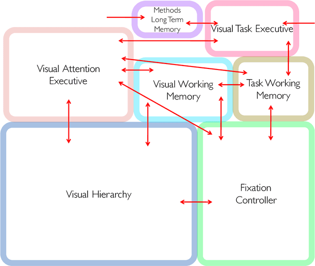 Figure 1 for Bridging Cognitive Programs and Machine Learning