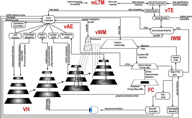 Figure 2 for Bridging Cognitive Programs and Machine Learning