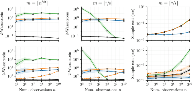 Figure 4 for Pathwise Conditioning of Gaussian Processes