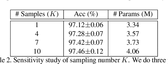 Figure 3 for ROME: Robustifying Memory-Efficient NAS via Topology Disentanglement and Gradients Accumulation