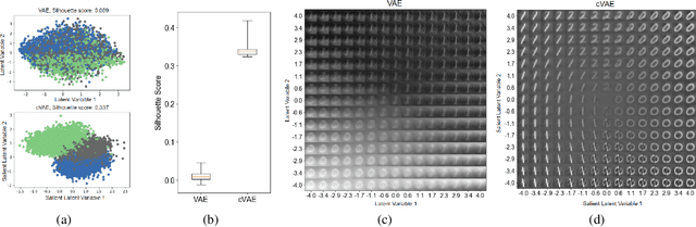 Figure 4 for Contrastive Variational Autoencoder Enhances Salient Features