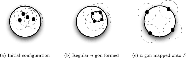 Figure 4 for A Survey on Open Problems for Mobile Robots