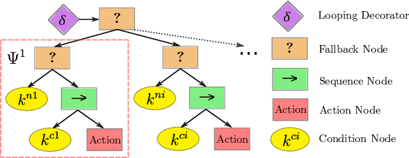Figure 4 for Reactive Locomotion Decision-Making and Robust Motion Planning for Real-Time Perturbation Recovery