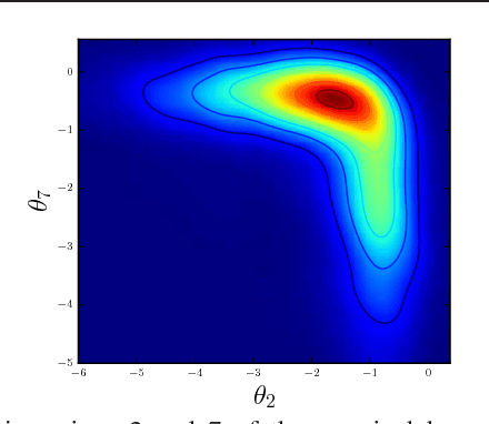 Figure 3 for Kernel Adaptive Metropolis-Hastings