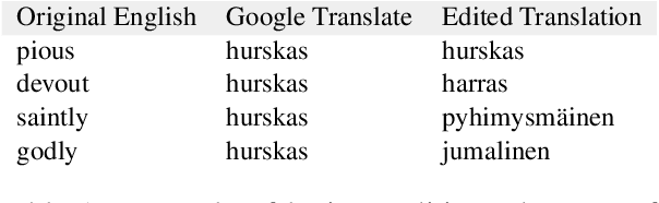 Figure 1 for SELF & FEIL: Emotion and Intensity Lexicons for Finnish