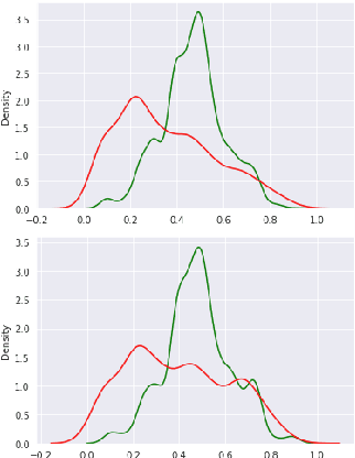 Figure 4 for SELF & FEIL: Emotion and Intensity Lexicons for Finnish