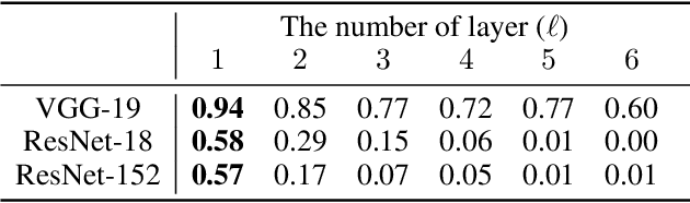 Figure 2 for Transferable Universal Adversarial Perturbations Using Generative Models