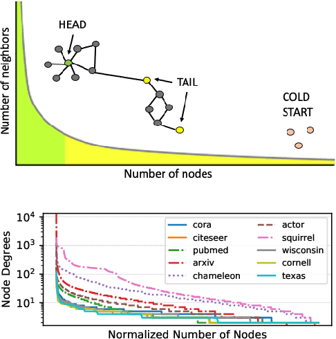 Figure 1 for Cold Brew: Distilling Graph Node Representations with Incomplete or Missing Neighborhoods