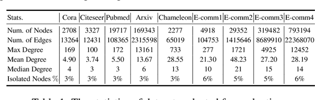 Figure 2 for Cold Brew: Distilling Graph Node Representations with Incomplete or Missing Neighborhoods