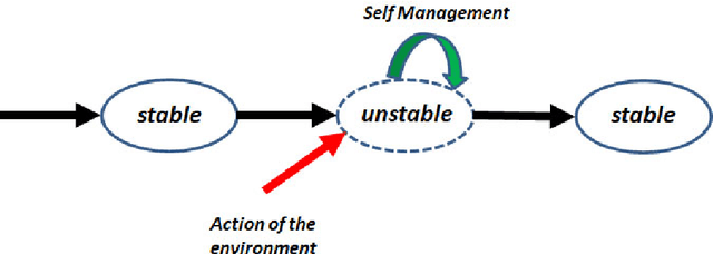 Figure 1 for Theoretical Foundations of the A2RD Project: Part I