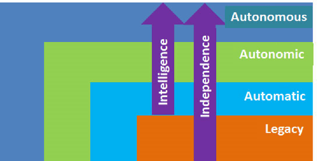 Figure 3 for Theoretical Foundations of the A2RD Project: Part I