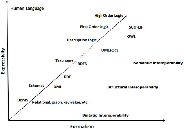Figure 4 for Theoretical Foundations of the A2RD Project: Part I