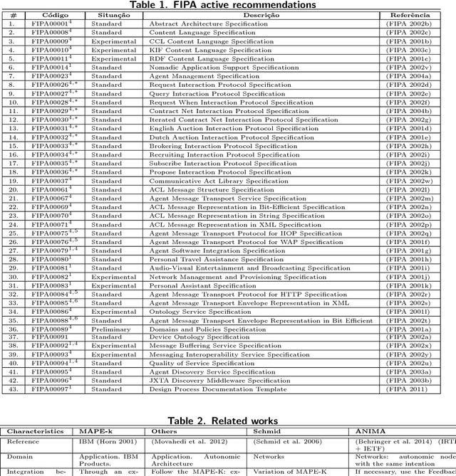 Figure 2 for Theoretical Foundations of the A2RD Project: Part I