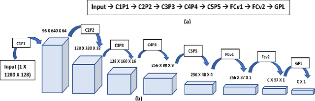 Figure 1 for Deep CNN Framework for Audio Event Recognition using Weakly Labeled Web Data