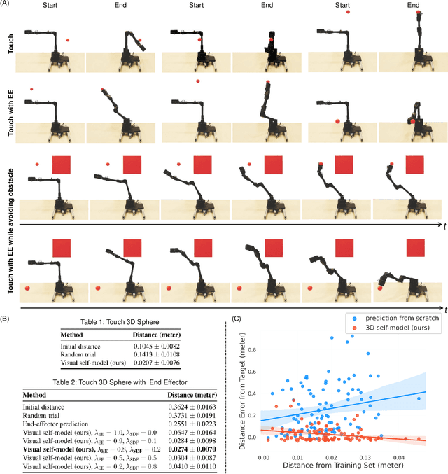 Figure 3 for Full-Body Visual Self-Modeling of Robot Morphologies